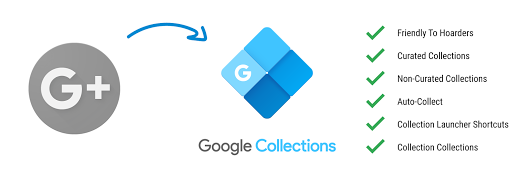 Google+ is 改名 Google Collections! 