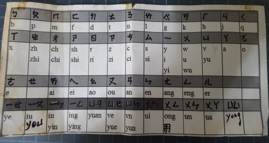注音、漢語拼音對照表