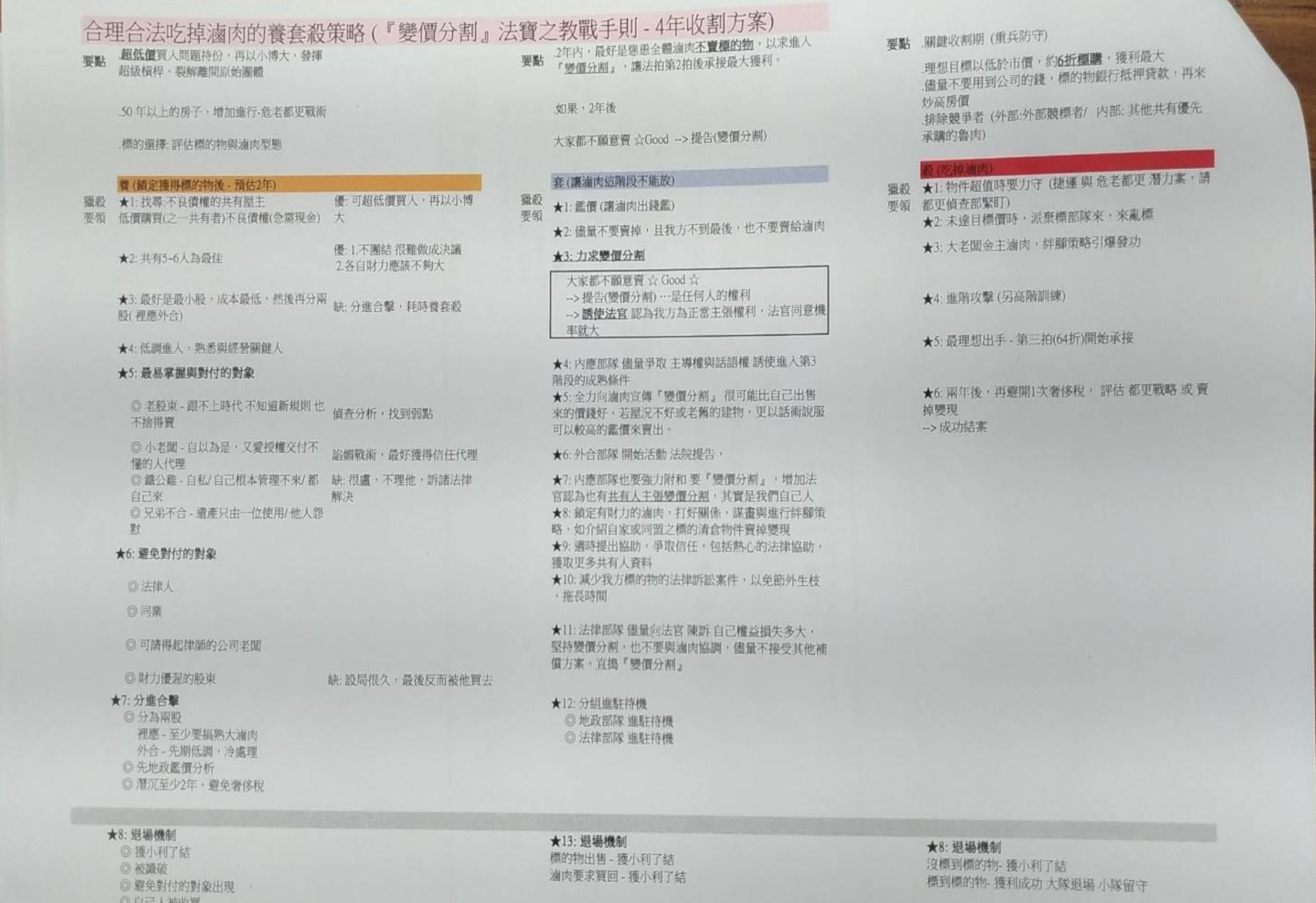 真的很扯 注意 變價分割 竟是炒房禿鷹最容易設的合法陷阱 Orz 網摘